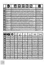 Preview for 6 page of McCulloch Cabrio 246/25 cc Instruction Manual