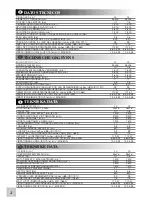 Preview for 4 page of McCulloch CABRIO 251 / 25 cc Instruction Manual