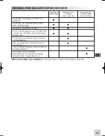 Preview for 73 page of McCulloch Cabrio 320/34cc Operator'S Manual