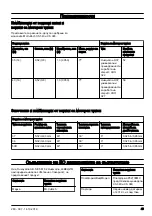 Preview for 43 page of McCulloch CS 340 Operator'S Manual