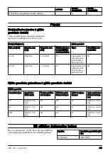 Preview for 241 page of McCulloch CS 340 Operator'S Manual