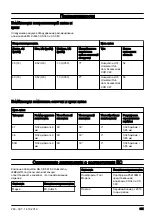 Preview for 351 page of McCulloch CS 340 Operator'S Manual