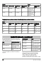 Preview for 396 page of McCulloch CS 340 Operator'S Manual