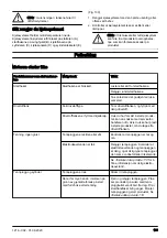 Preview for 109 page of McCulloch CS 35 Operator'S Manual