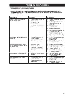 Preview for 151 page of McCulloch CS 42S Operator'S Manual