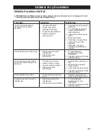 Preview for 265 page of McCulloch CS 42S Operator'S Manual