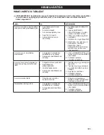 Preview for 303 page of McCulloch CS 42S Operator'S Manual