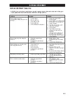 Preview for 455 page of McCulloch CS 42S Operator'S Manual