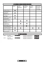 Preview for 239 page of McCulloch CSE1835 Original Instructions Manual