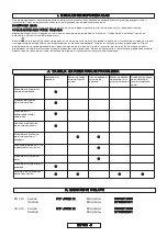 Preview for 258 page of McCulloch CSE1835 Original Instructions Manual