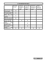 Preview for 14 page of McCulloch Electramac 1650-14 Instruction Manual