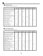 Preview for 66 page of McCulloch EP155B107HRBK Instruction Manual