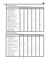 Preview for 67 page of McCulloch EP155B107HRBK Instruction Manual