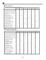 Preview for 68 page of McCulloch EP155B107HRBK Instruction Manual