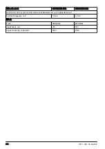 Preview for 214 page of McCulloch ERGOLITE 6028 Operator'S Manual