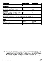 Preview for 239 page of McCulloch ERGOLITE 6028 Operator'S Manual