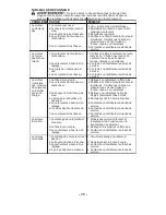 Preview for 26 page of McCulloch GBV 325 Operator'S Manual