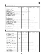 Preview for 41 page of McCulloch HURRICANE 125 RB Instruction Manual