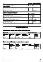 Предварительный просмотр 37 страницы McCulloch Li 58CS Operator'S Manual