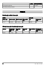 Предварительный просмотр 52 страницы McCulloch Li 58CS Operator'S Manual