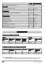 Предварительный просмотр 156 страницы McCulloch Li 58CS Operator'S Manual