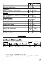 Предварительный просмотр 201 страницы McCulloch Li 58CS Operator'S Manual