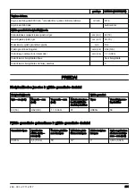 Предварительный просмотр 231 страницы McCulloch Li 58CS Operator'S Manual