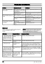 Предварительный просмотр 244 страницы McCulloch Li 58CS Operator'S Manual