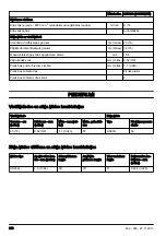 Предварительный просмотр 246 страницы McCulloch Li 58CS Operator'S Manual