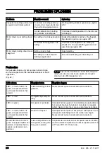 Предварительный просмотр 260 страницы McCulloch Li 58CS Operator'S Manual