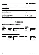 Предварительный просмотр 262 страницы McCulloch Li 58CS Operator'S Manual