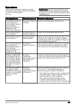 Предварительный просмотр 427 страницы McCulloch Li 58CS Operator'S Manual