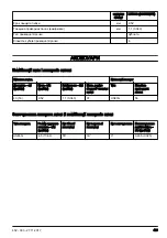 Предварительный просмотр 429 страницы McCulloch Li 58CS Operator'S Manual