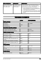 Preview for 135 page of McCulloch Li 58HT Operator'S Manual