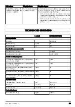 Preview for 153 page of McCulloch Li 58HT Operator'S Manual