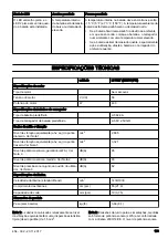 Preview for 179 page of McCulloch Li 58HT Operator'S Manual