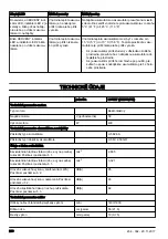 Preview for 208 page of McCulloch Li 58HT Operator'S Manual