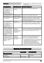 Preview for 251 page of McCulloch Li 58HT Operator'S Manual