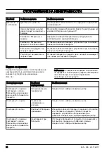 Предварительный просмотр 24 страницы McCulloch Li 58T Operator'S Manual