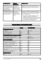 Предварительный просмотр 25 страницы McCulloch Li 58T Operator'S Manual