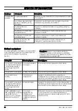 Предварительный просмотр 80 страницы McCulloch Li 58T Operator'S Manual