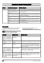 Предварительный просмотр 208 страницы McCulloch Li 58T Operator'S Manual