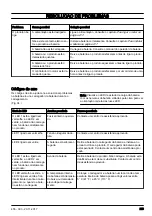 Предварительный просмотр 219 страницы McCulloch Li 58T Operator'S Manual