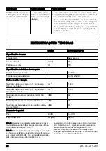 Предварительный просмотр 220 страницы McCulloch Li 58T Operator'S Manual