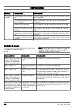 Предварительный просмотр 230 страницы McCulloch Li 58T Operator'S Manual