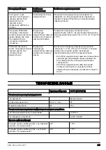 Предварительный просмотр 243 страницы McCulloch Li 58T Operator'S Manual