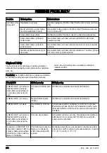 Предварительный просмотр 254 страницы McCulloch Li 58T Operator'S Manual