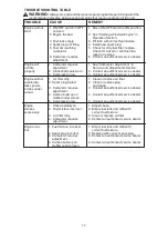 Preview for 11 page of McCulloch LT25NCOP Operator'S Manual