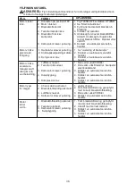 Preview for 36 page of McCulloch LT25NCOP Operator'S Manual