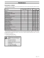 Preview for 21 page of McCulloch M105-85F Operator'S Manual